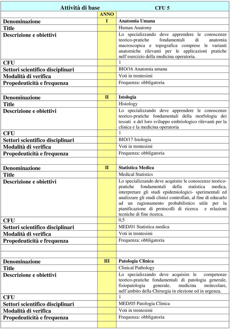 Denominazione II Istologia BIO/16 Anatomia umana Histology Lo specializzando deve apprendere le conoscenze teorico-pratiche fondamentali della morfologia dei tessuti e del loro sviluppo embriologico