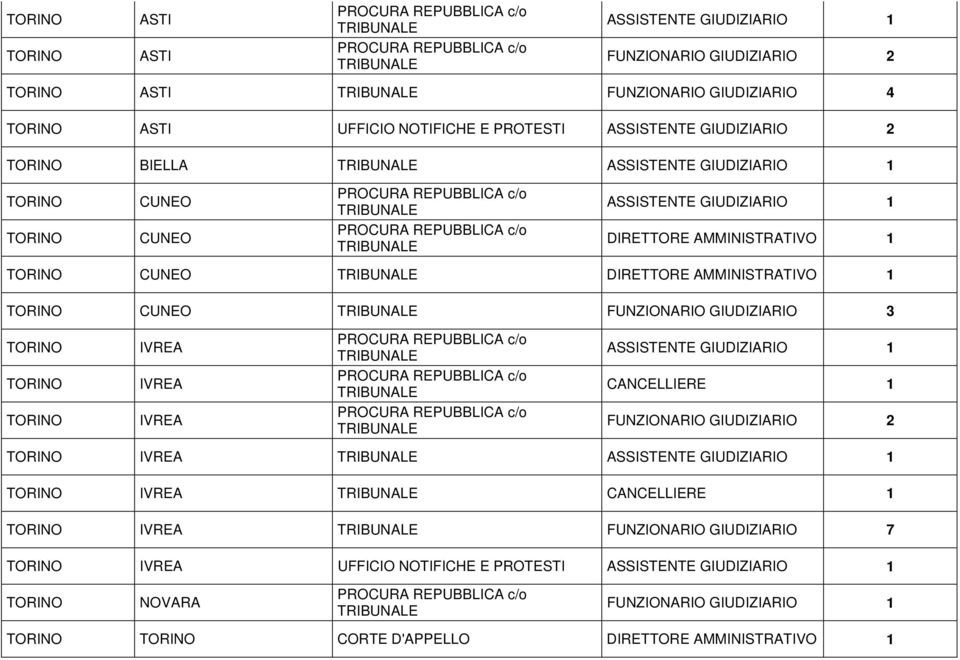 FUNZIONARIO GIUDIZIARIO 3 TORINO TORINO TORINO IVREA IVREA IVREA ASSISTENTE GIUDIZIARIO TORINO IVREA ASSISTENTE GIUDIZIARIO TORINO IVREA