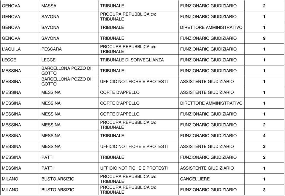 CORTE D'APPELLO MESSINA MESSINA CORTE D'APPELLO MESSINA MESSINA MESSINA MESSINA FUNZIONARIO GIUDIZIARIO 4 MESSINA MESSINA UFFICIO NOTIFICHE E PROTESTI