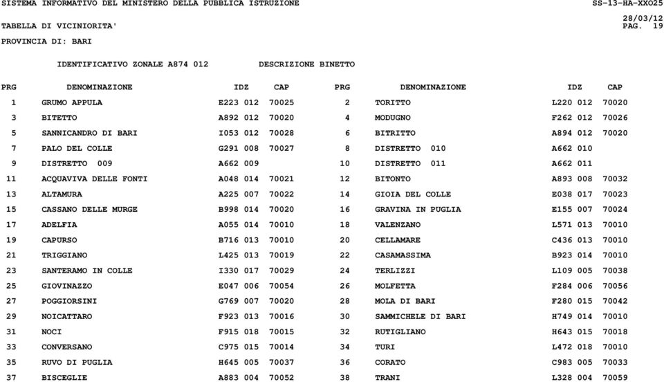 BITRITTO A894 012 70020 7 PALO DEL COLLE G291 008 70027 8 DISTRETTO 010 A662 010 9 DISTRETTO 009 A662 009 10 DISTRETTO 011 A662 011 11 ACQUAVIVA DELLE FONTI A048 014 70021 12 BITONTO A893 008 70032