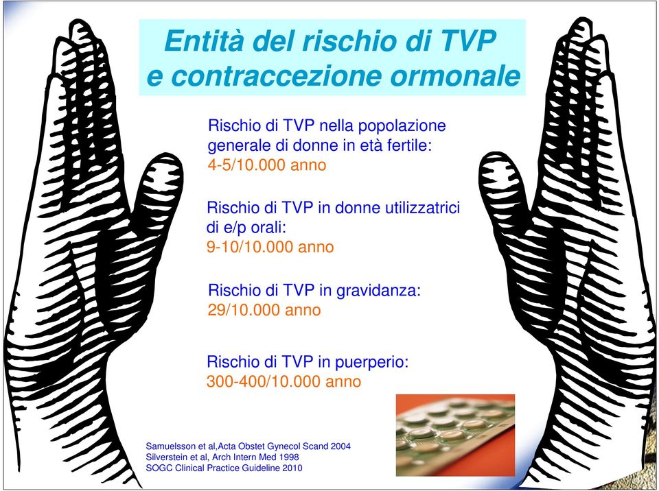 000 anno Rischio di TVP in gravidanza: 29/10.000 anno Rischio di TVP in puerperio: 300400/10.