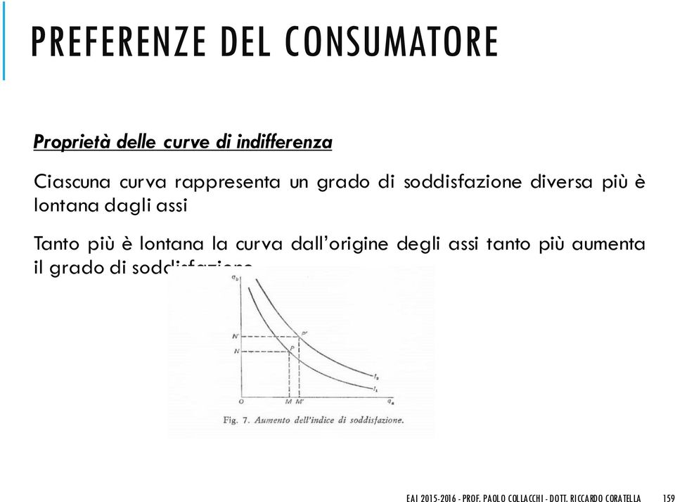 Tanto più è lontana la curva dall origine degli assi tanto più aumenta il