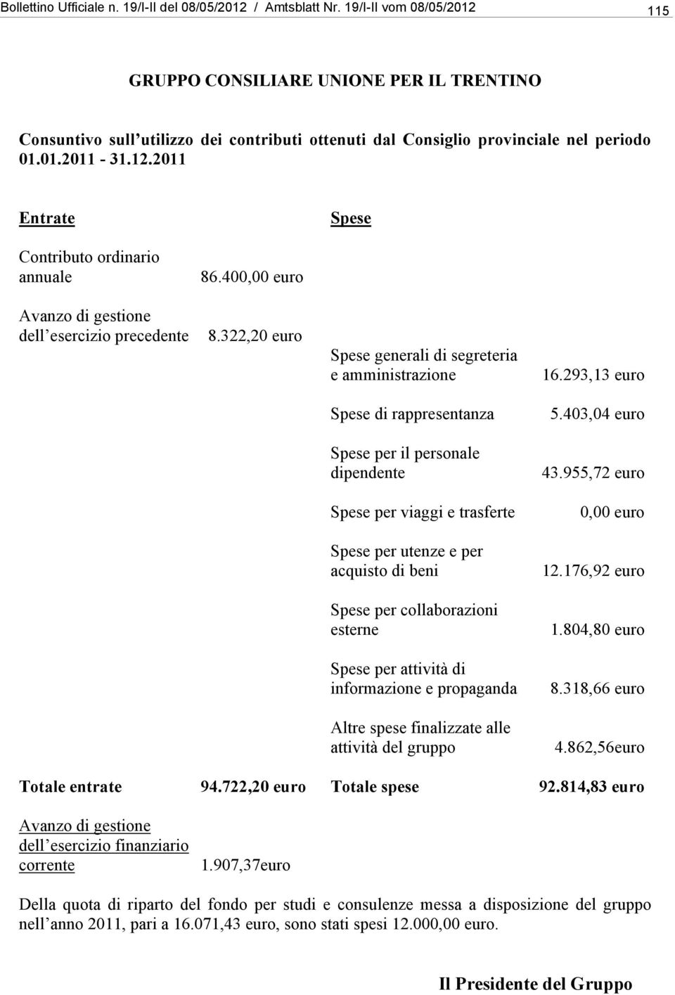 322,20 euro generali di segreteria 16.293,13 euro 5.403,04 euro 43.955,72 euro 12.176,92 euro 1.