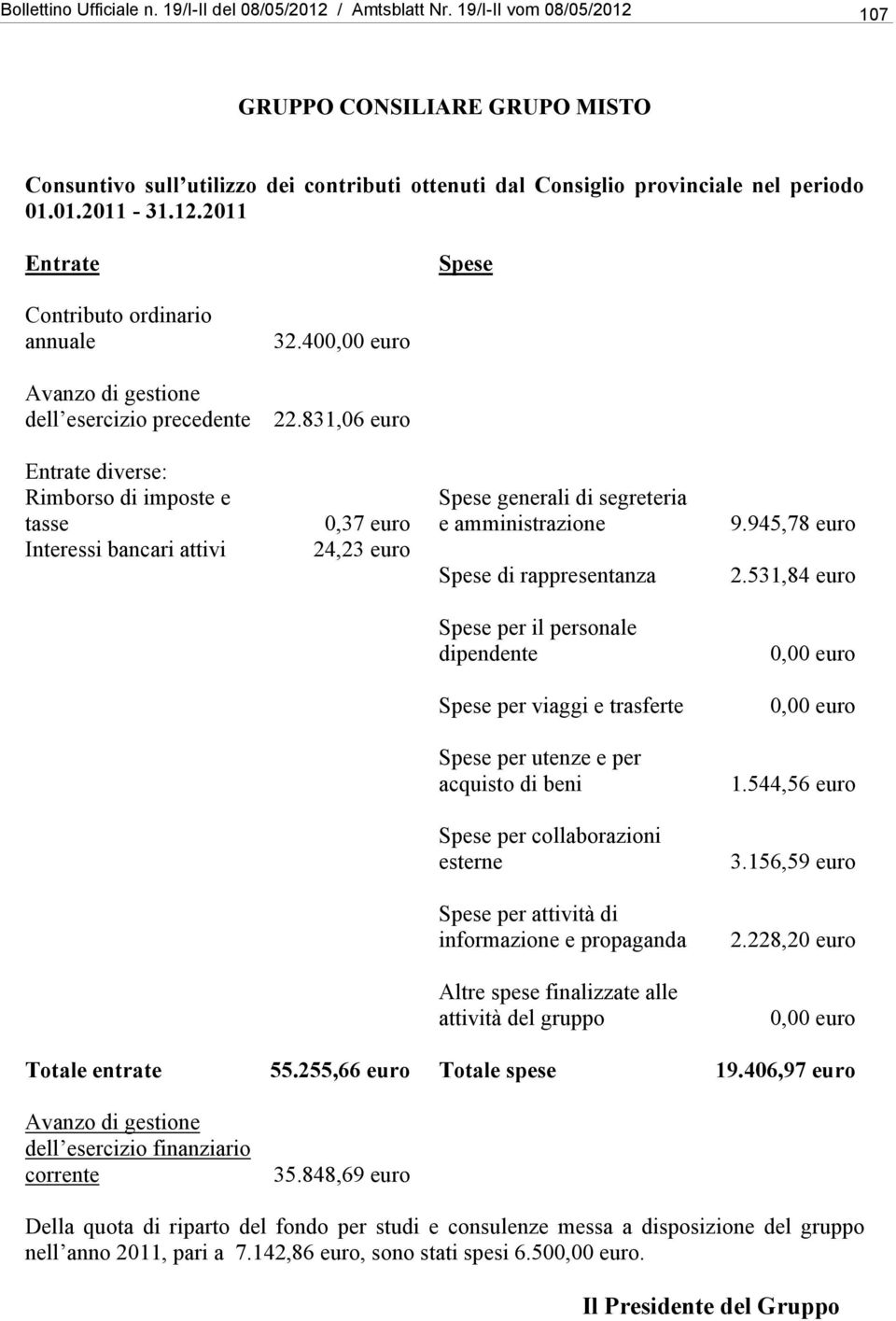 831,06 euro diverse: Rimborso di imposte e tasse Interessi bancari attivi 0,37 euro 24,23 euro generali di