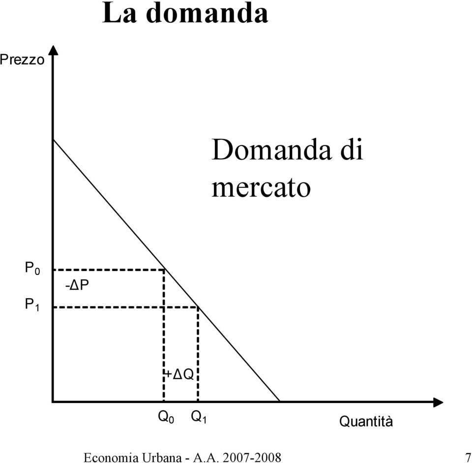 Q Q 0 Q 1 Economia