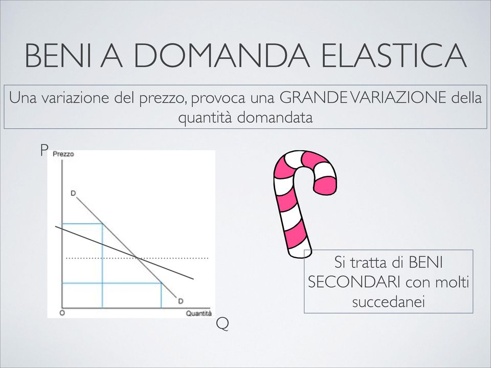 VARIAZIONE della P quantità domandata