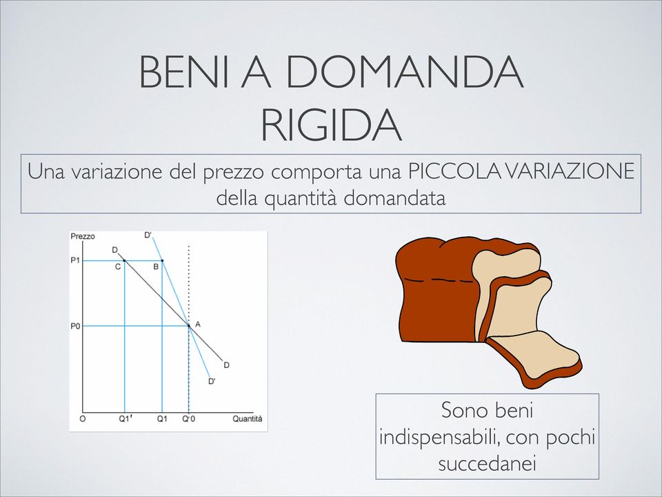 VARIAZIONE della quantità domandata