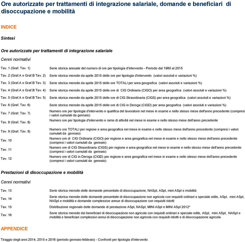 2) Serie storica mensile da aprile 2015 delle ore per tipologia d'intervento (valori assoluti e variazioni %) Tav. 3 (Graf.A e Graf.B Tav.