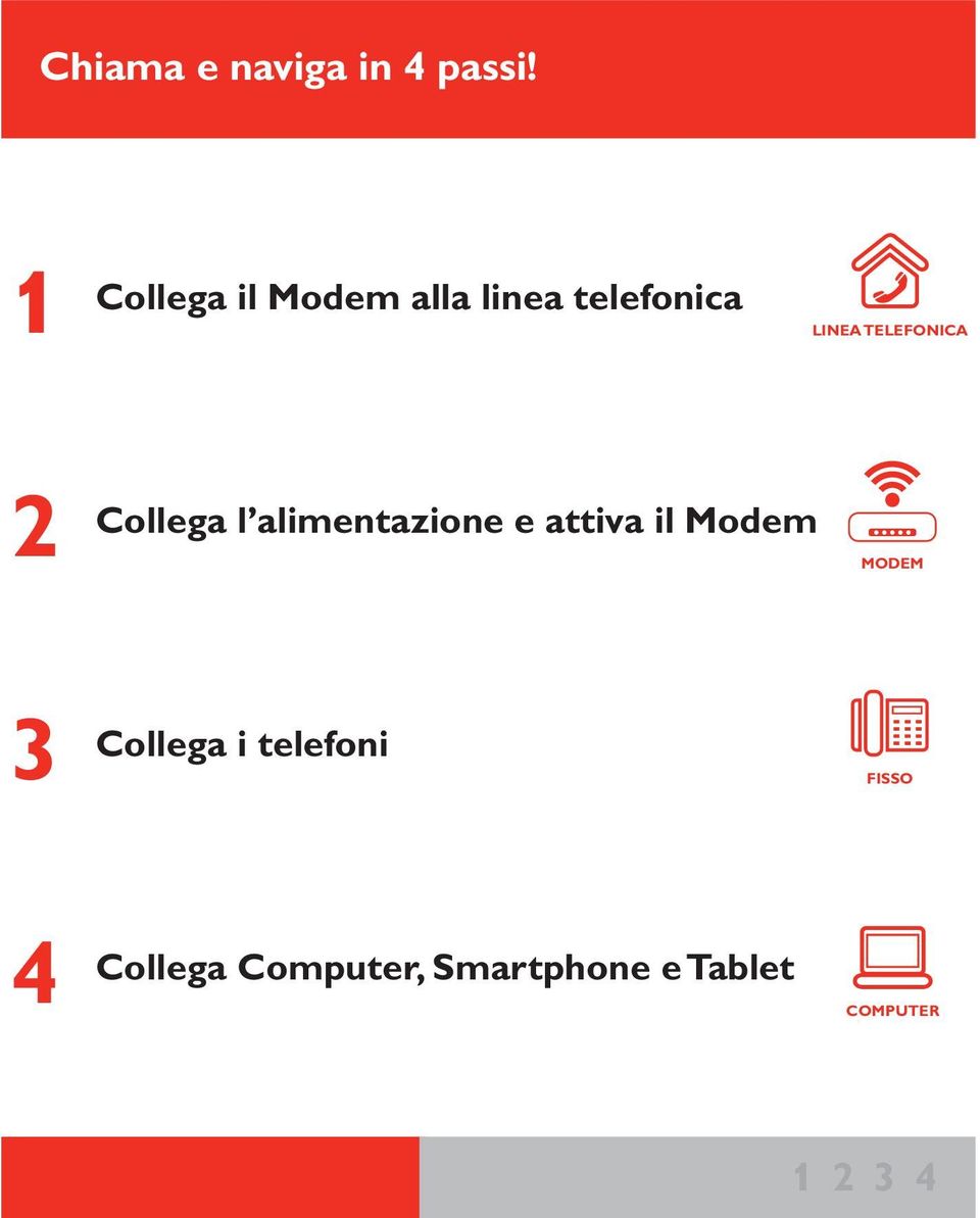 Collega l alimentazione e attiva il Modem FISSO LINEA TELEFONICA MODEM