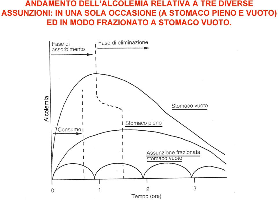 OCCASIONE (A STOMACO PIENO E VUOTO) ED