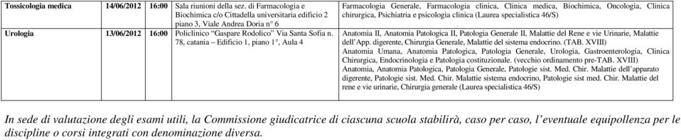 78, catania Edificio 1, piano 1, Aula 4 Farmacologia Generale, Farmacologia clinica, Clinica medica, Biochimica, Oncologia, Clinica chirurgica, Psichiatria e psicologia clinica (Laurea specialistica