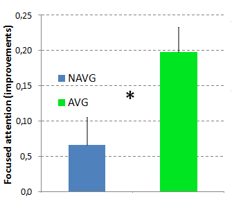 Reading Improvements Index (i)