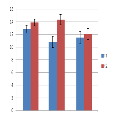 improvement: Block design No risk