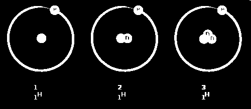 ISOTOPI Numero di protoni Z + numero di neutroni N = numero di massa A. Viene indicato in alto a sinistra rispetto al simbolo dell elemento.