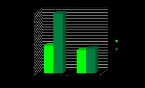 MMSE (t (22) = -4.73, p<.001) Prof.