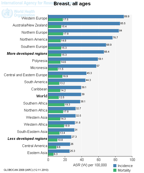 1 mammella,incidenza,tasso standardizzato mondiale f 75 80 85 90 95 100 milano ticino sondrio varese como