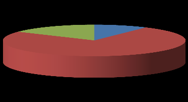 EMERGENZA IDROGEOLOGICA BANDI DI GARA PUBBLICATI IN SICILIA NEL PERIODO 2002-2013 PER CLASSI DI IMPORTO - Importi in milioni di euro Classi di importo Numero Importo Importo medio Importo non