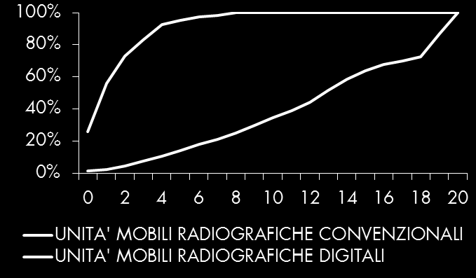 ETA DEL PARCO INSTALLATO Adeguatezza 7 tecnologica 7 10 7 7 10 10