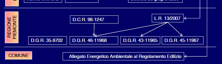 fino alla fine