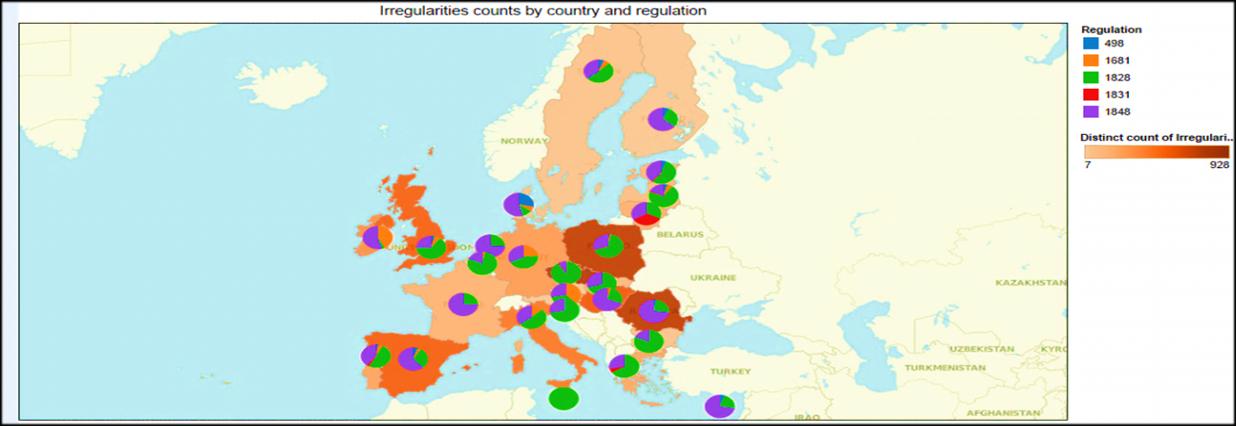 Analisi statistica dei casi di irregolarità e frode Livello Europeo Il dato emerso mostra, appunto, come il livello di efficienza raggiunto dai sistemi di accertamento sia ormai elevato: a fronte di