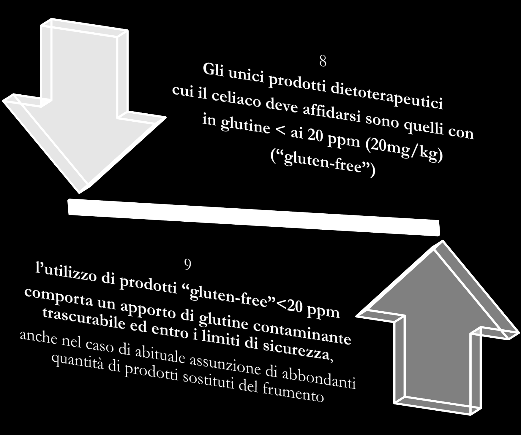 Consumption of gluten-free products: should the threshold value for