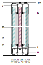 GUIDA TECNICA pannelli - tipologia con profilo a tre vie Pannello vetrato doppio con elemento centrale aggiuntivo Grazie alla presenza della cava centrale delle canaline inferiore e superiore, è