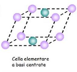 Se per esempio consideriamo una cella C centrata questo avrà un nodo reticolare addizionale in (a+b)/2. Per questa cella p può essere il vettore ( a 2 + b 2 ).