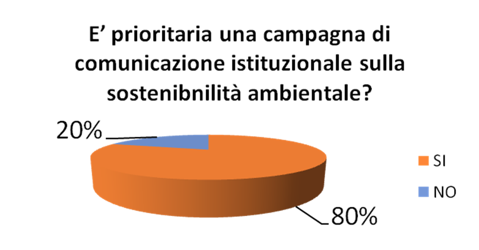 ambiente?