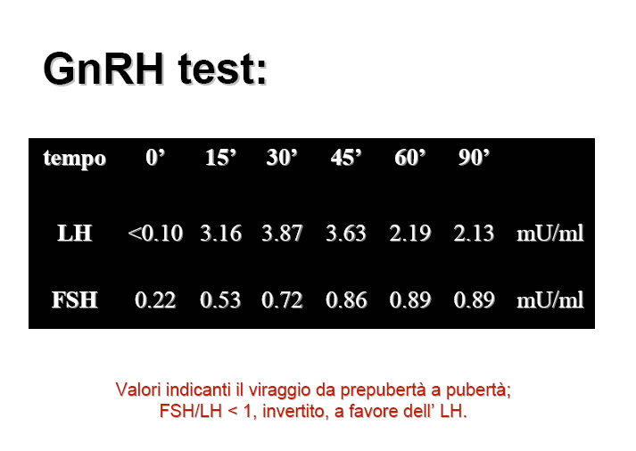 Dosaggi basali di : FSH/ LH betahcg PRL TSH ft4