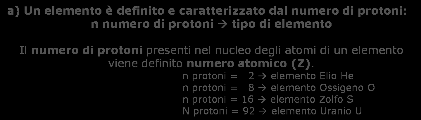 I PROTONI NON SI TOCCANO, SE CAMBIA IL NUMERO DI PROTONI CAMBIA L ELEMENTO CHIMICO b) Gli isotopi hanno invece diverso numero di massa (A), perché pur restando costante il numero di protoni varia il