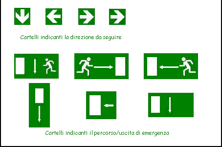 SEGNALETICA DI SICUREZZA La segnaletica di sicurezza ha lo scopo di indicare alle persone le vie di esodo e le uscite di sicurezza La segnaletica non serve per illuminare; per questo ci si affida all