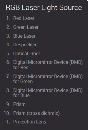 Sorgente SSL: Laser