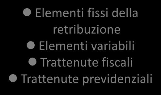 LAVORO SUBORDINATO CONTENUTO DEL LUL Il datore di lavoro ha l'obbligo di consegnare, insieme alla retribuzione, anche un prospetto paga in cui devono essere indicati, oltre al periodo in questione, t