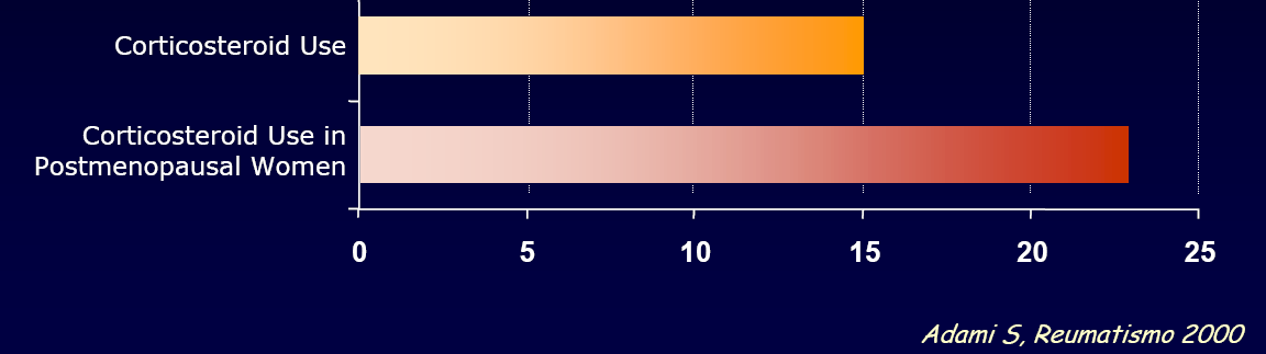 Rischio relativo di Fx vertebrali corretto