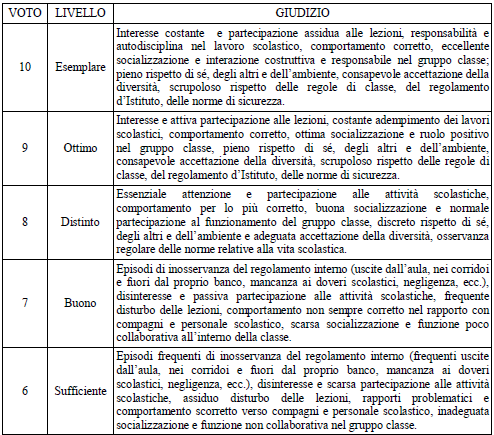 con glioggetti (spazi, arredi, materiali);