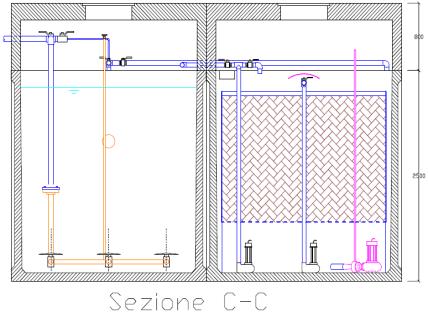 Il sistema è costituito da un depuratore a doppio stadio biologico di cui il primo, a biomassa adesa, è operato dal bacino di bilanciamento idraulico e filtrazione biologica mentre il secondo, a