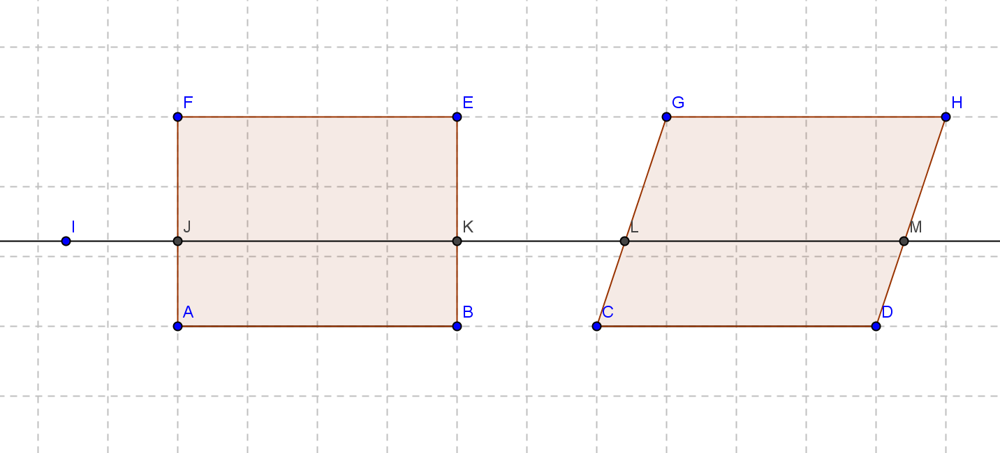 RETTANGOLO E PARALLELOGRAMMA Il rettangolo e il parallelogramma in figura hanno basi congruenti e altezze congruenti.