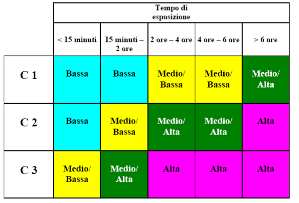 Ottenimento dell indice I