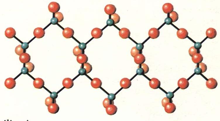 Inosilicati Minerali in cui i tetraedri di silice