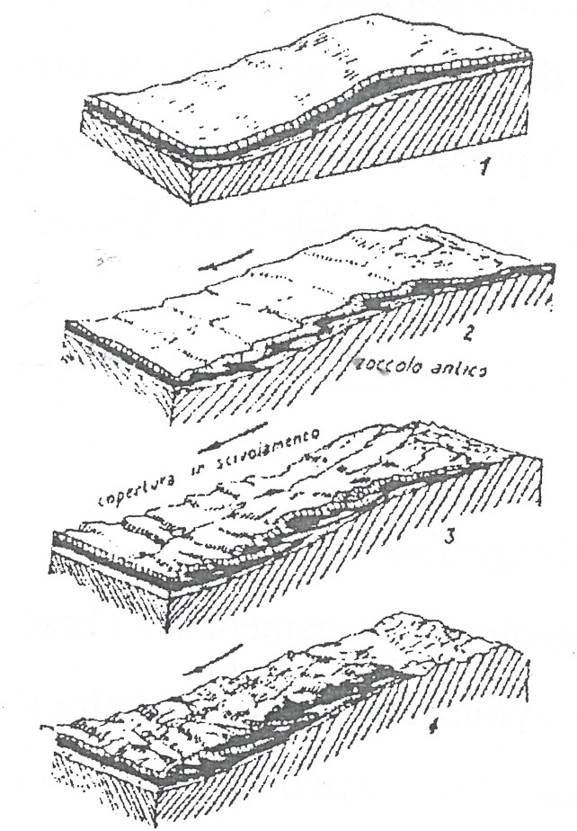 Fig. 5. Diagrammi tridimensionali che mostrano l evoluzione del processo gravitativo all origine della messa in posto della Coltre della Valmarecchia.