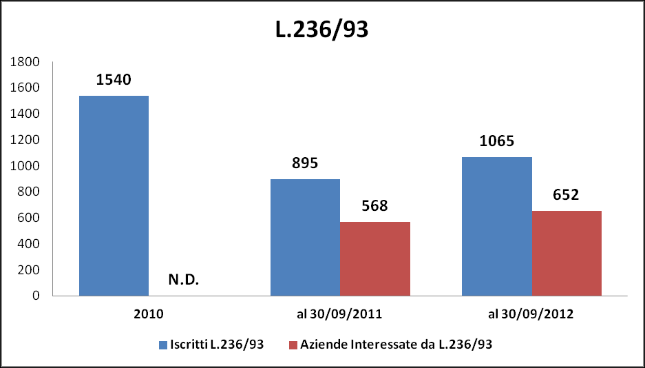 Iscrizione alle Liste di Mobilità GLOSSARIO L.223/91: Mobilità per aziende con più di 15 dipendenti L.