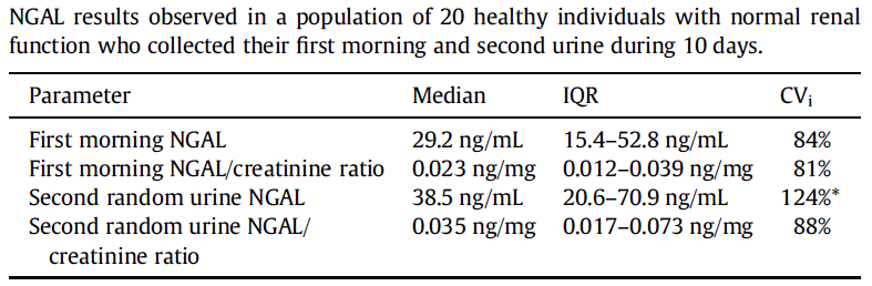 NGAL urinaria: variabilità biologica Il coefficiente di variazione intraindividuale era significativamente superiore