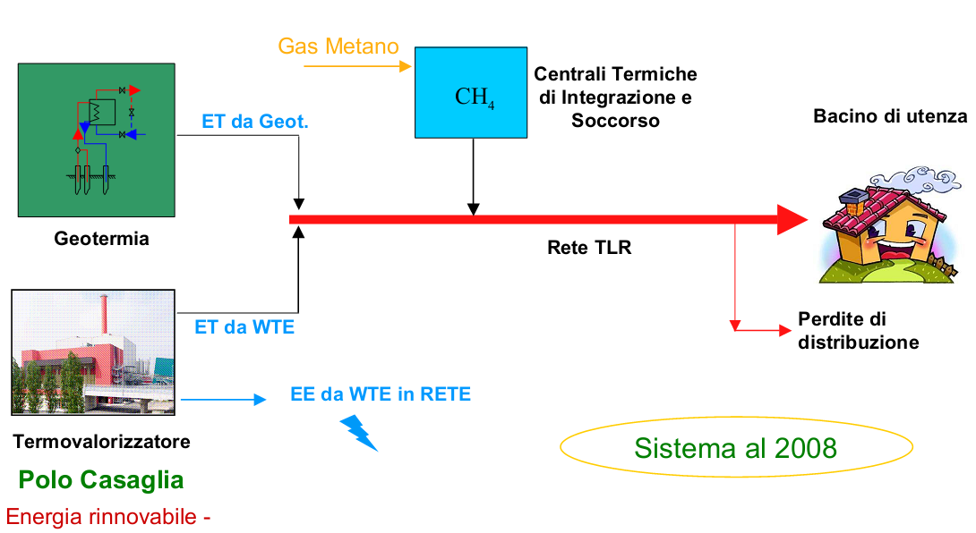 Ferrara Sistema energetico integrato Impianti Geotermico WTE
