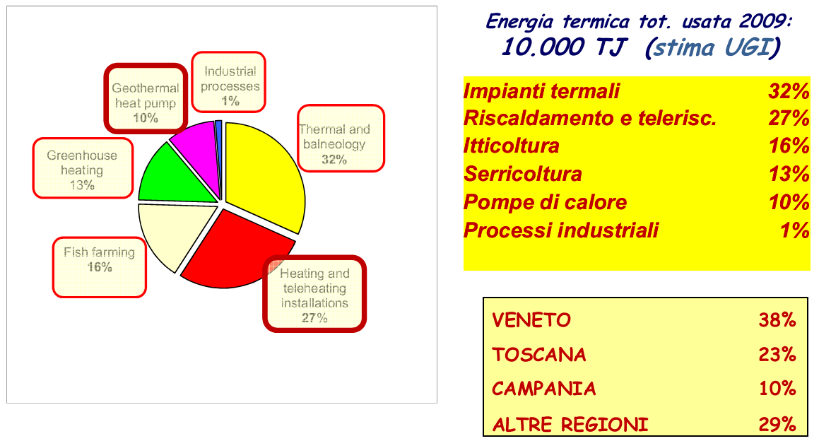 Applicazioni