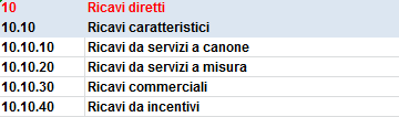 La struttura del Piano delle Voci Il piano delle voci ha un livello