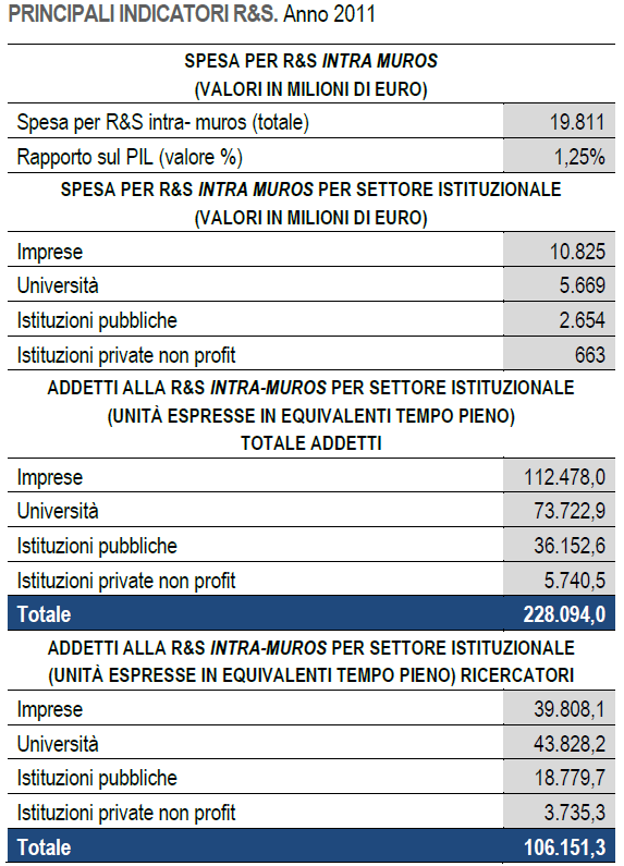 Lo sviluppo rurale in Veneto Schede informative 24 spesa universitaria in R&S.