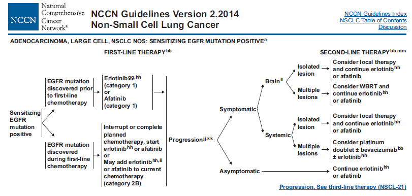 NCCN guidelines for EGFR mutated