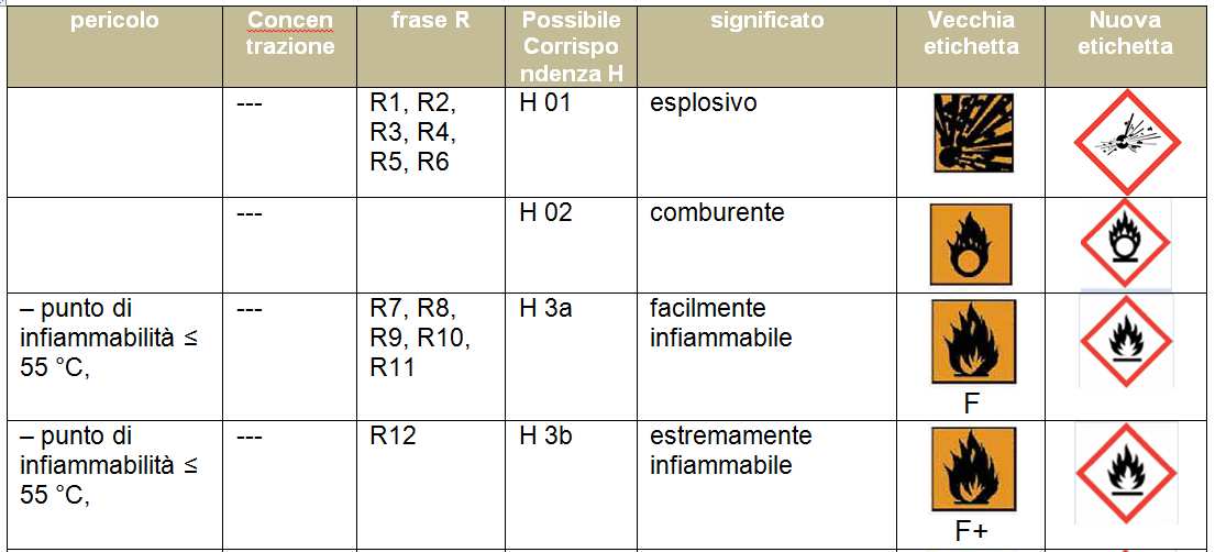 La scheda di Sicurezza.