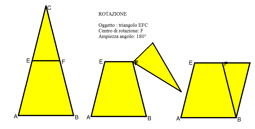 In aula di informatica - Far costruire inizialmente un triangolo isoscele con il lato doppio della base - Individuare il punto medio E di AC - Individuare il punto medio F di BC - Con la funzione