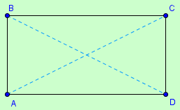 16 I parallelogrammi Il rettangolo Definizione: Il rettangolo è un parallelogramma avente tutti e quattro gli angoli congruenti.